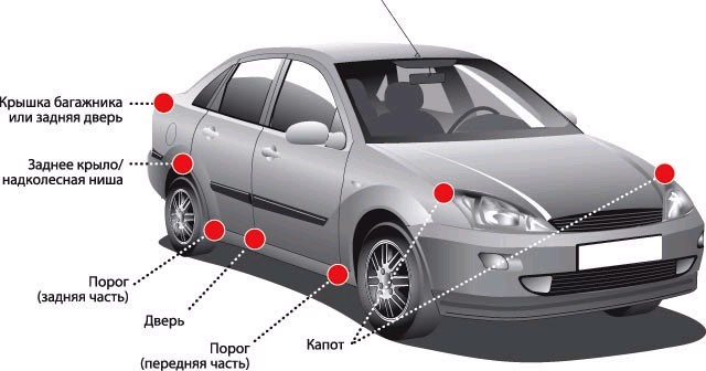 Антикоррозийная обработка