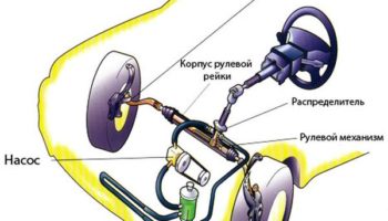 Схема гидравлического усилителя рулевого управления