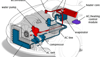 Система отопления автомобиля