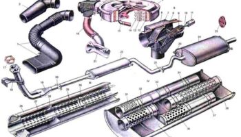 Устройство глушителя автомобиля
